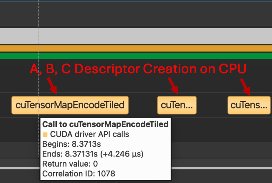 Calls to cuTensorMapEncodeTiled (Both Triton and CUTLASS use this path)