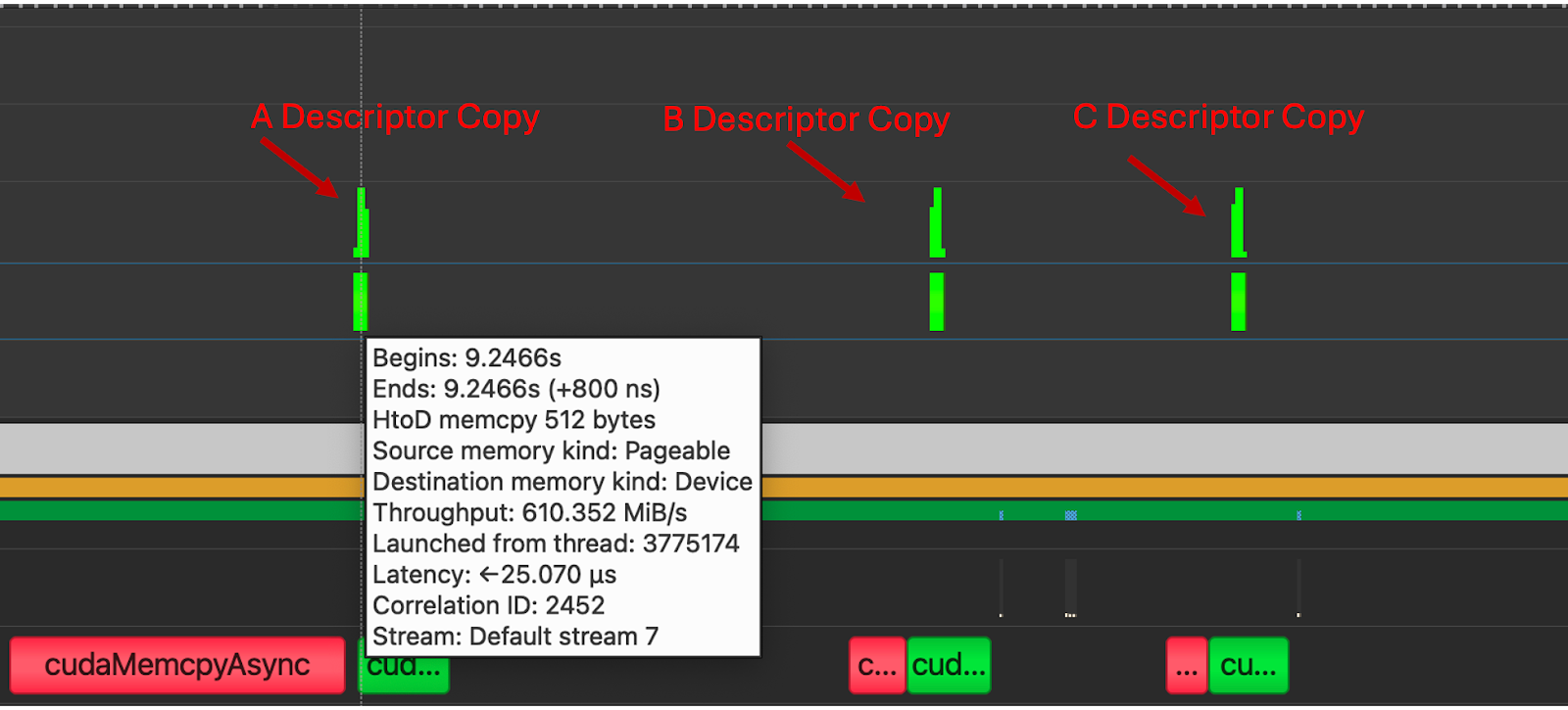 Three H2D Copy Kernels are launched before the kernel execution, for A, B and C